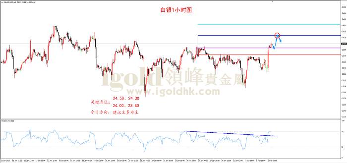 【日内策略】加息放缓 黄金再度冲高
