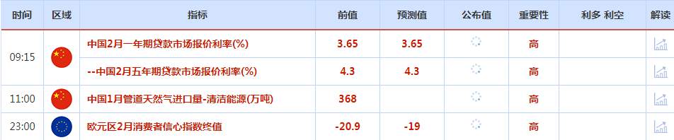 CWG资讯：美元多头上周五获利回吐，短线进入整理形态；聚焦普京在俄乌冲突周年纪念日讲话，关注美联储政策会