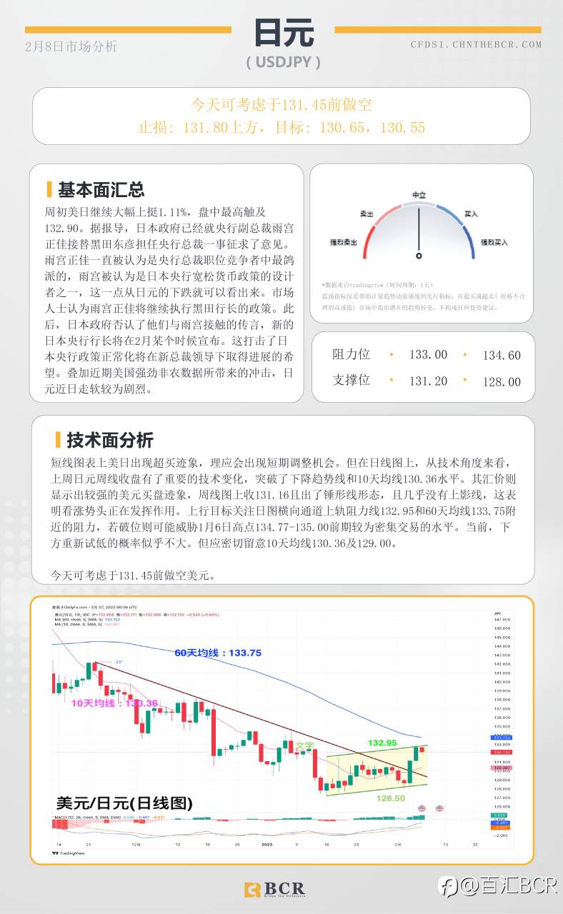 BCR每日早评及分析-2023年2月8日