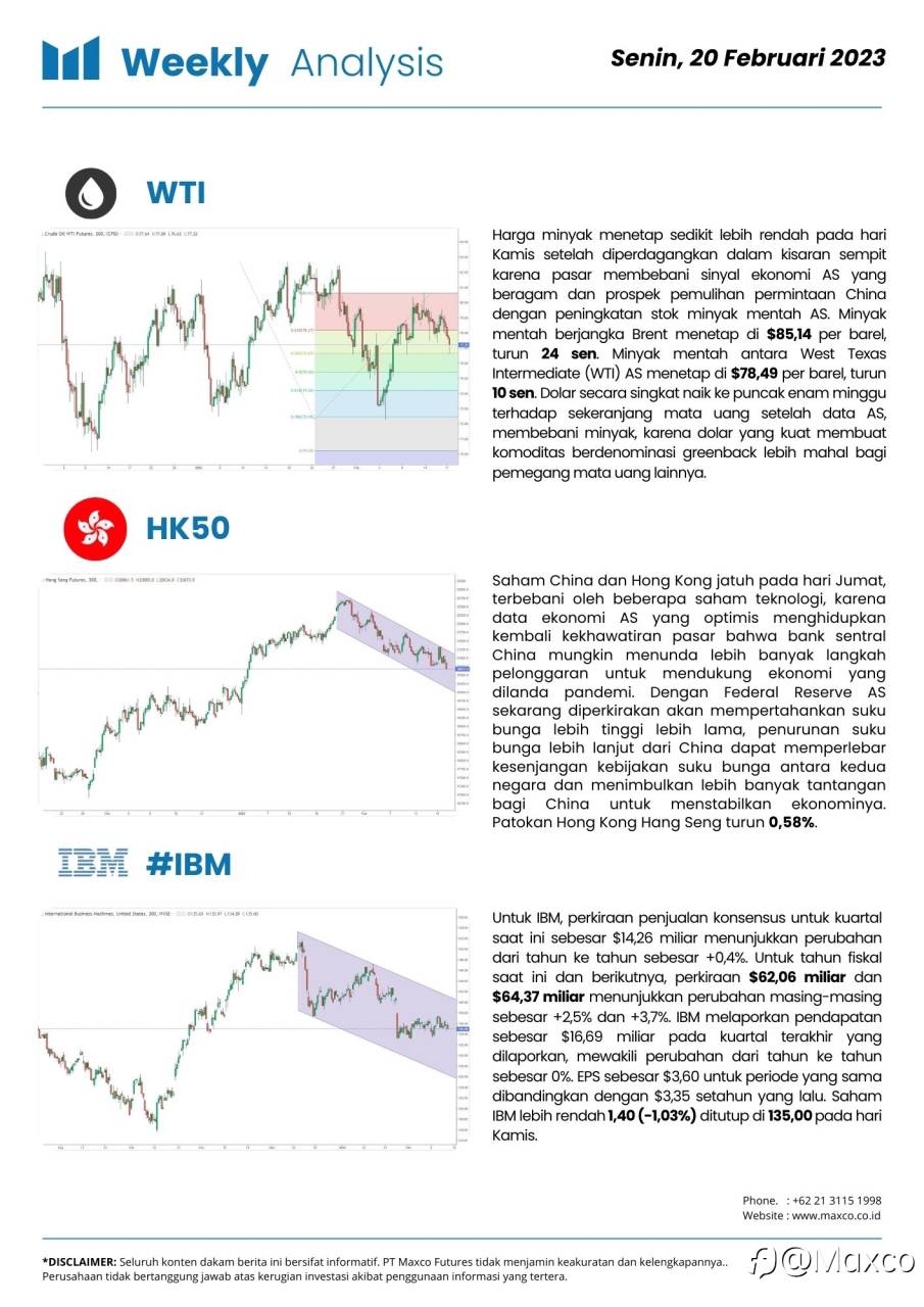 Weekly Analysis and Week Ahead