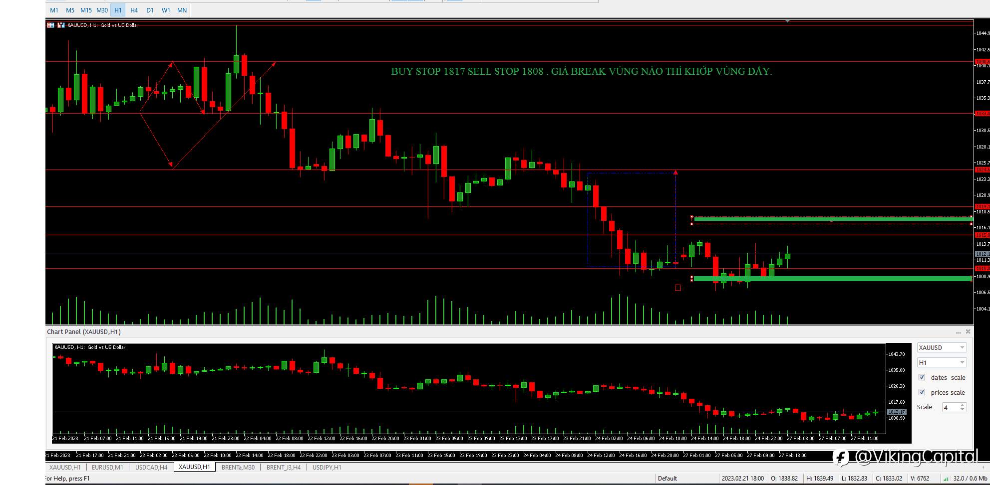 UPDATE ENTRY XAUUSD