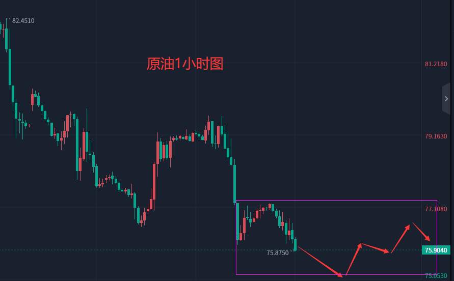 张轩昊：2.2晚盘外汇、黄金、原油分析策略