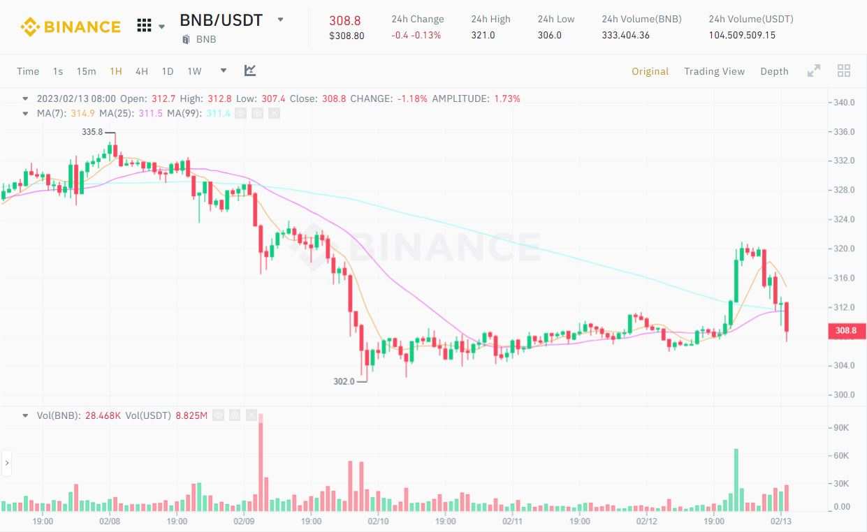 SEC khởi kiện Paxos với cáo buộc stablecoin BUSD là chứng khoán