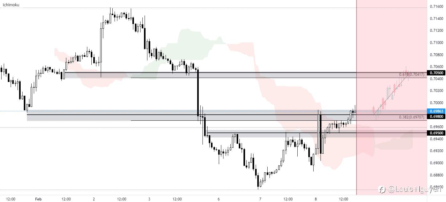 AUDUSD 8/2