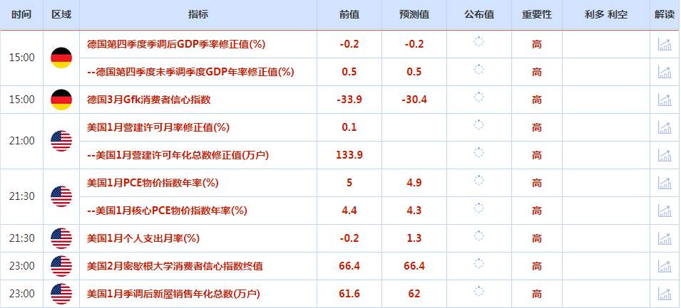 CWG资讯：美国初请失业金人数下降，给美元提供上涨动能；但美元指数在105关口阻力很强，小心美元多头周末前获