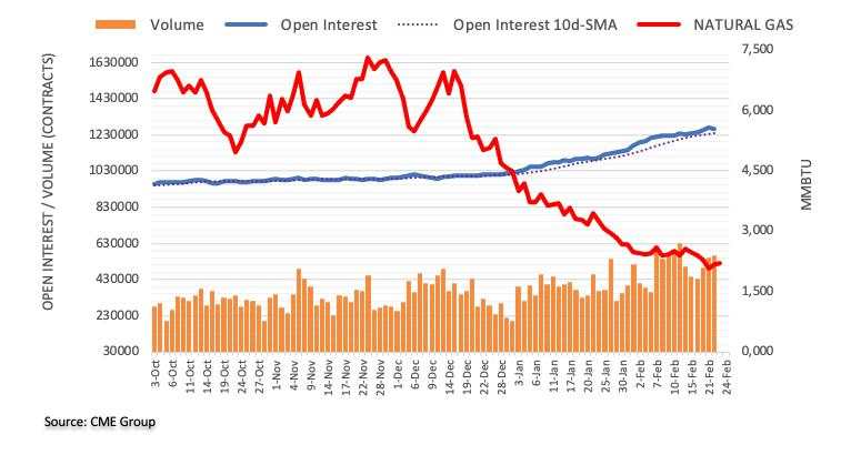 Natural Gas Futures: Rebound seems short-lived