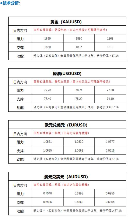 FPG 财盛国际：2 年期国债超 10 年期国债收益率，黄金上演高台跳水