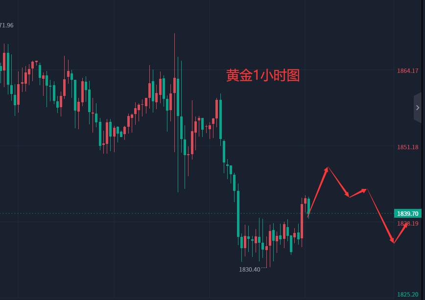 张轩昊：2.16外汇、黄金、原油分析策略