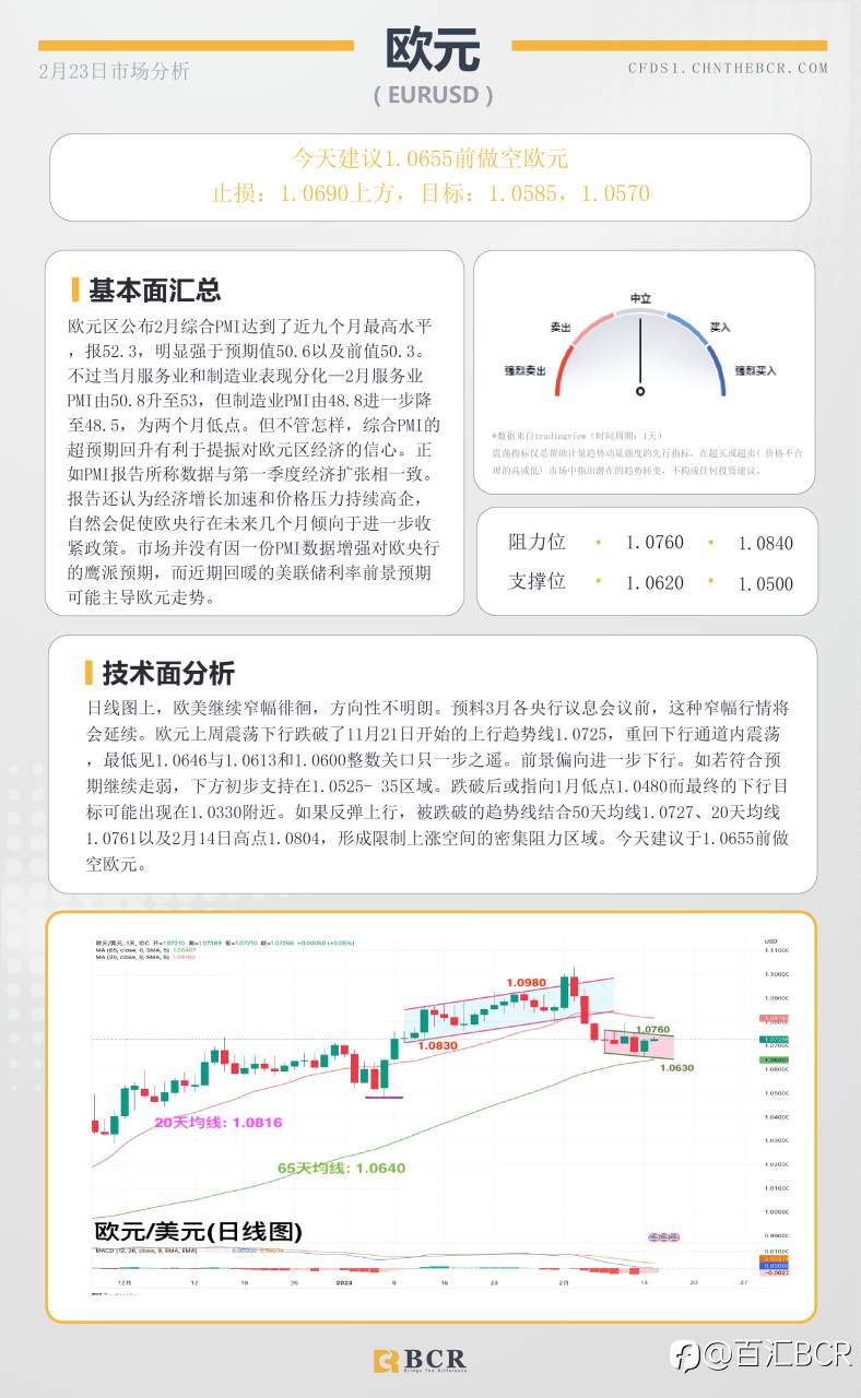 BCR每日早评及分析- 2023年2月23日