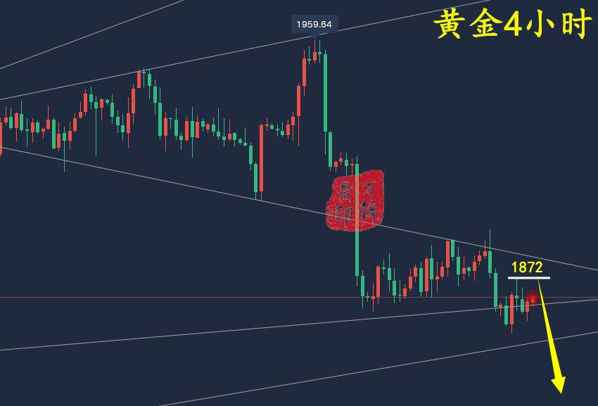 万锦晟2.12下周黄金操作布局，黄金十字修正或有续跌！