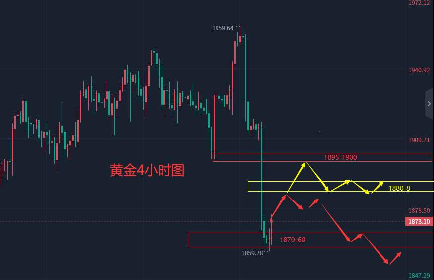 张轩昊：​2.6外汇、黄金、原油分析策略