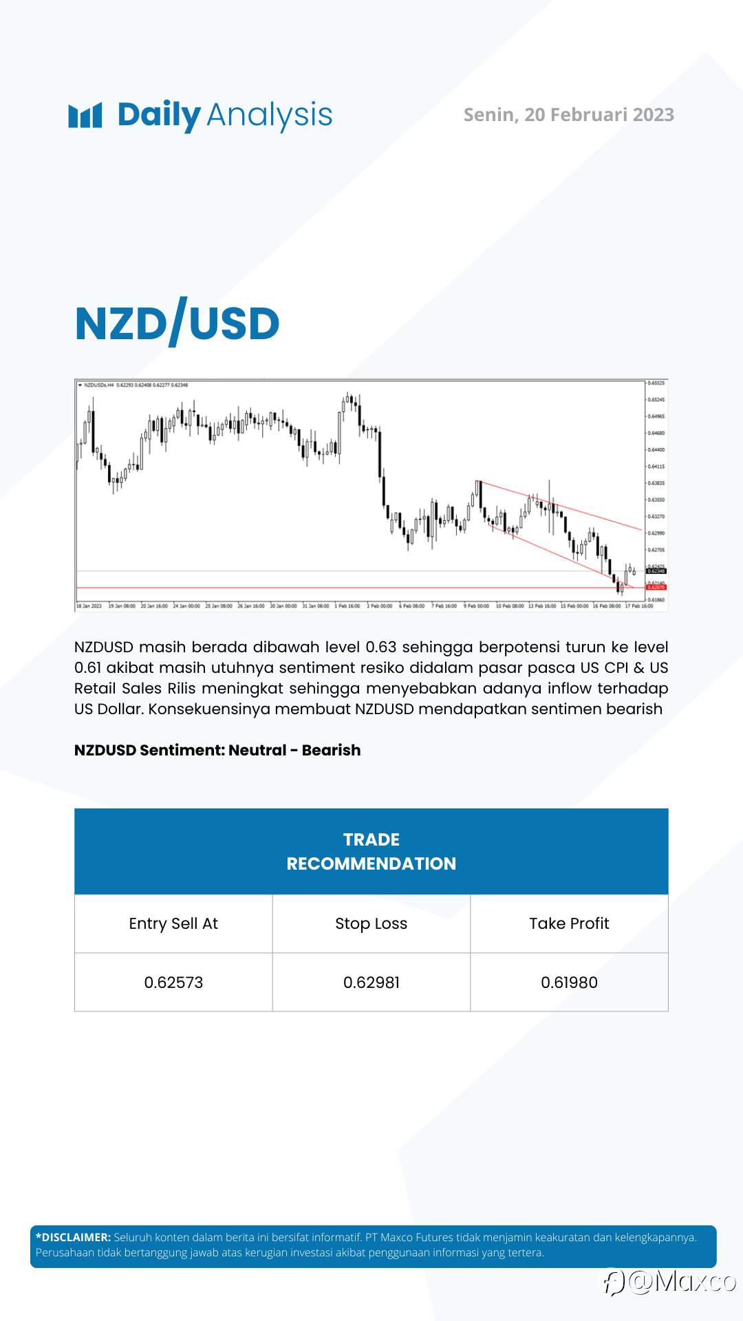 Daily Analysis 20/2