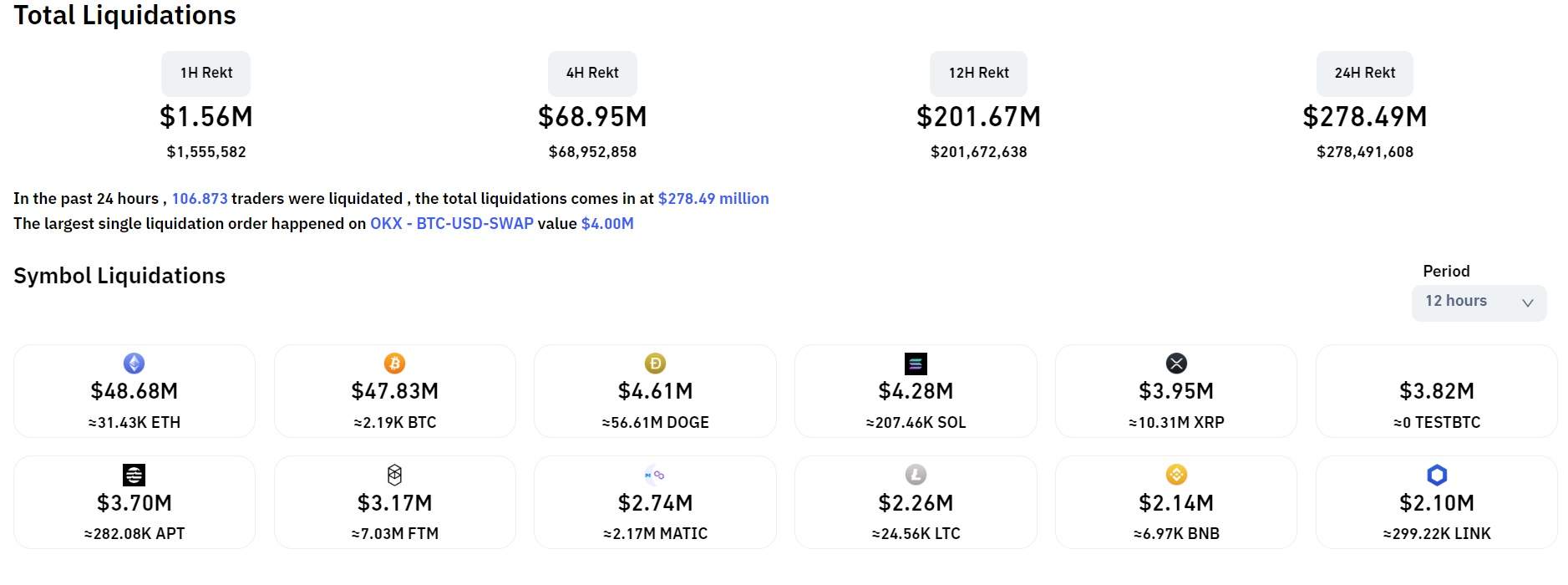 Bitcoin và thị trường crypto “đỏ lửa” vì loạt tin Mỹ trấn áp pháp lý