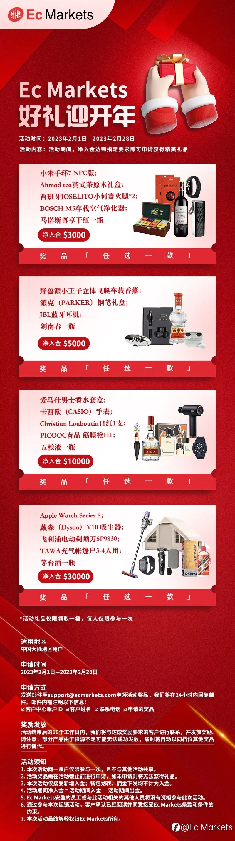 Ec Markets开年送好礼!!!