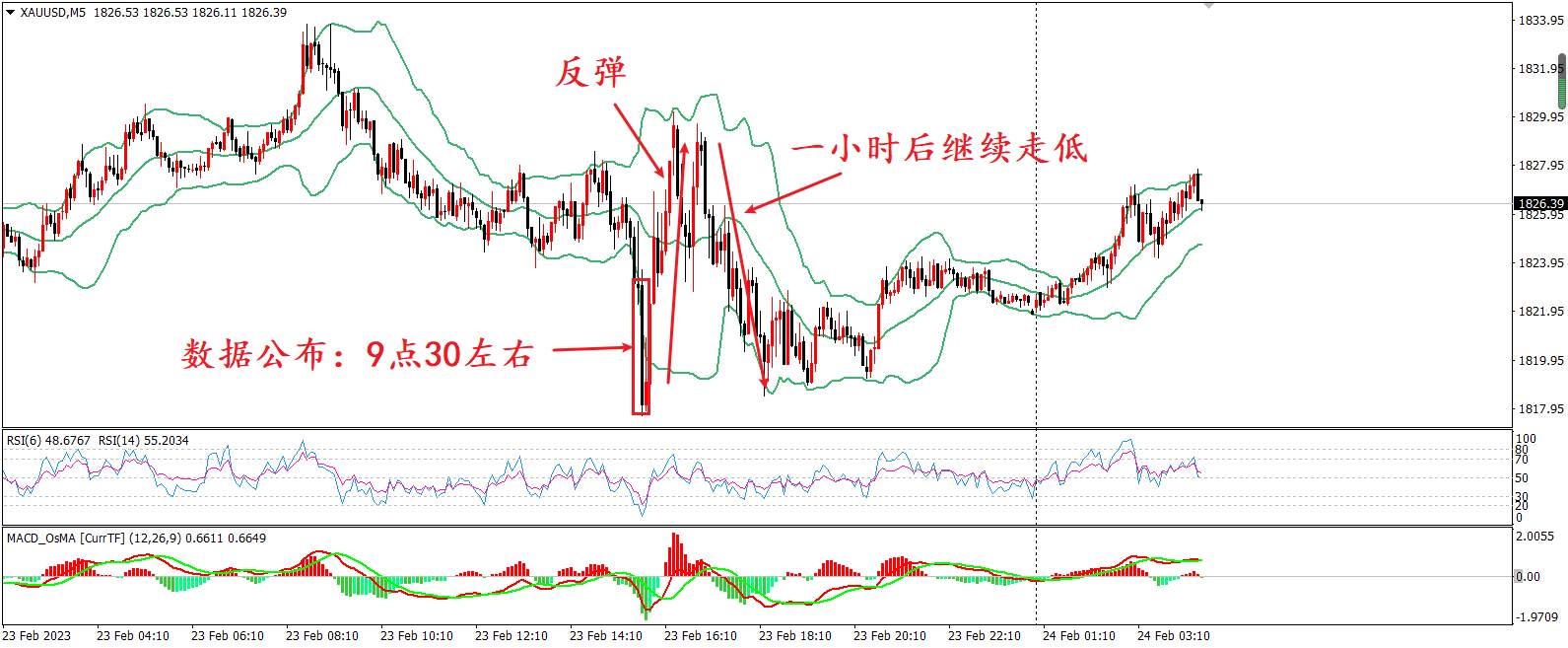 果然，黄金就是扶不起的阿斗……