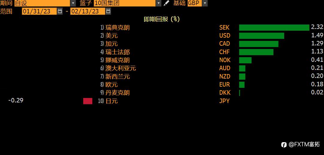 FXTM富拓：英镑/美元等待方向性催化剂