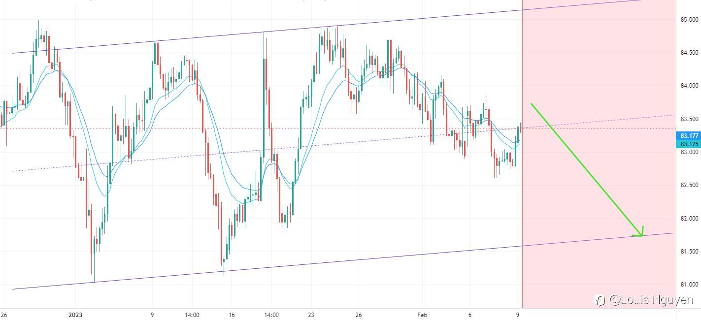 NZDJPY 9/2