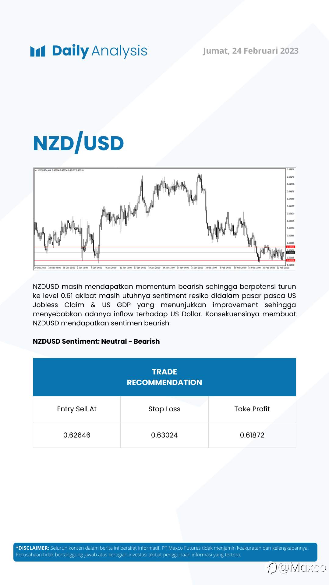 Daily Analysis 24/2