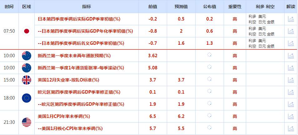 CWG资讯：美元周一在震荡交投中下滑，静待美国通胀数据出炉；美债收益率上升是推动日元走软的一个主要因素