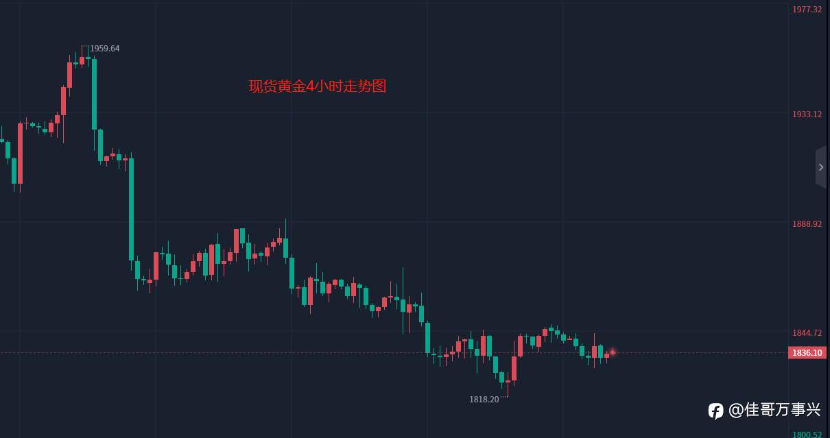 现货黄金指南