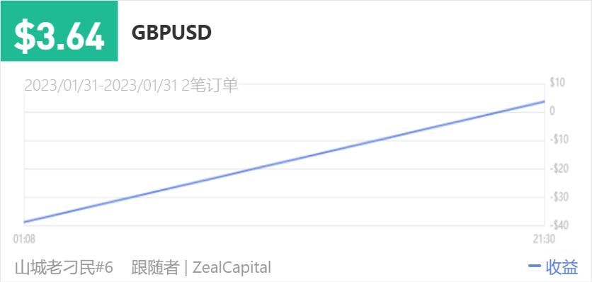 149500