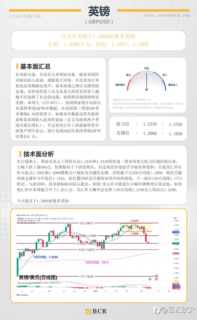 BCR每日早评及分析-2023年2月8日