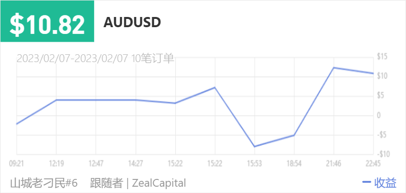 149500