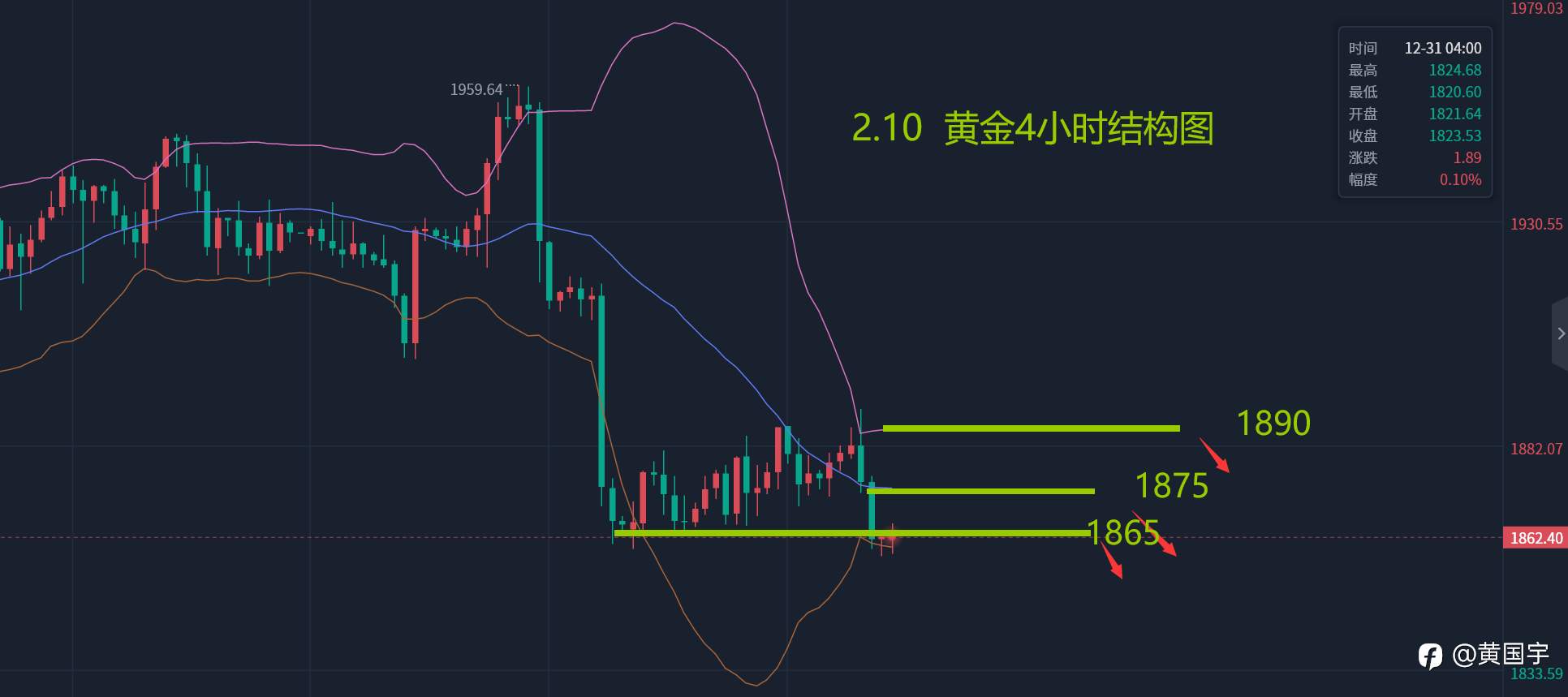 黄国宇：黄金大摆迷魂阵,“制胜法宝归趋势