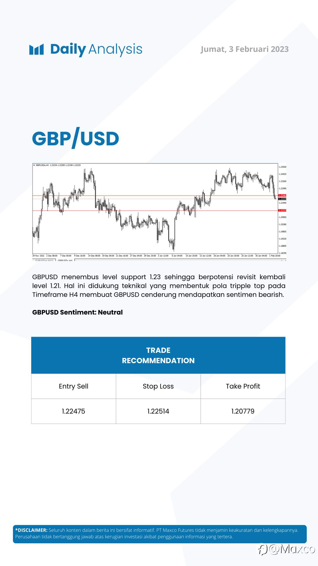 Daily Analysis 3/2