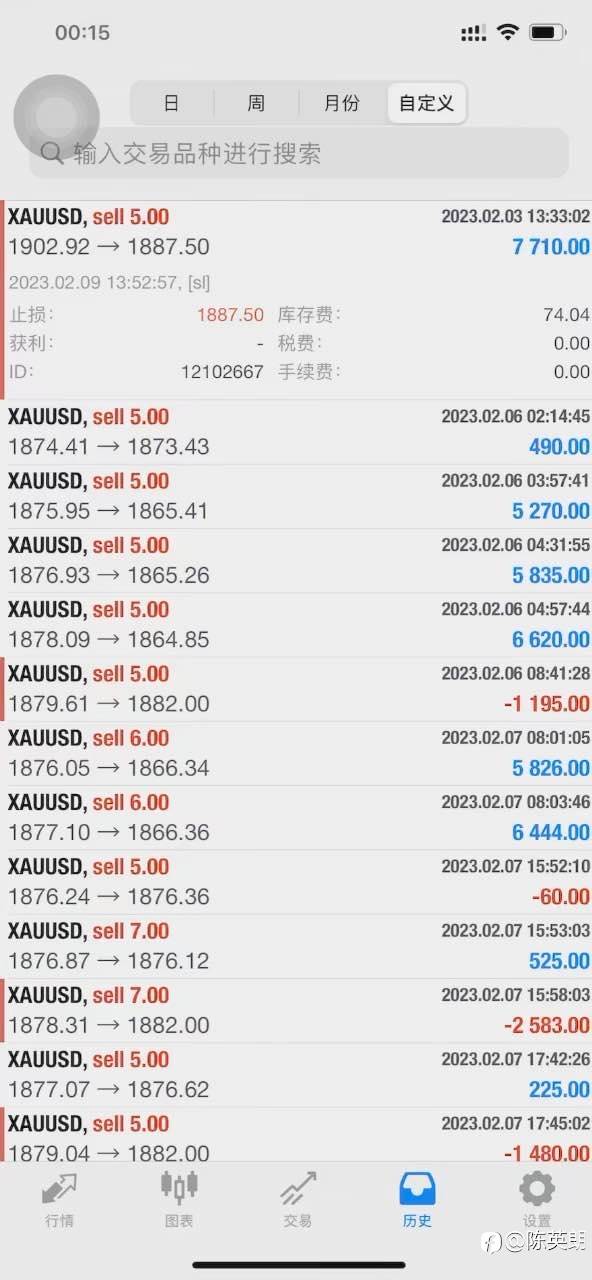 单个交易日黄金获利9万