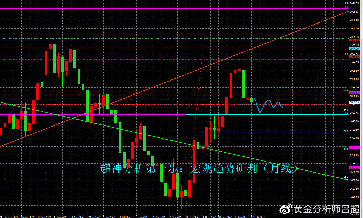 （黄金分析师吕超）聚焦美1月CPI，金价或急跌后反弹