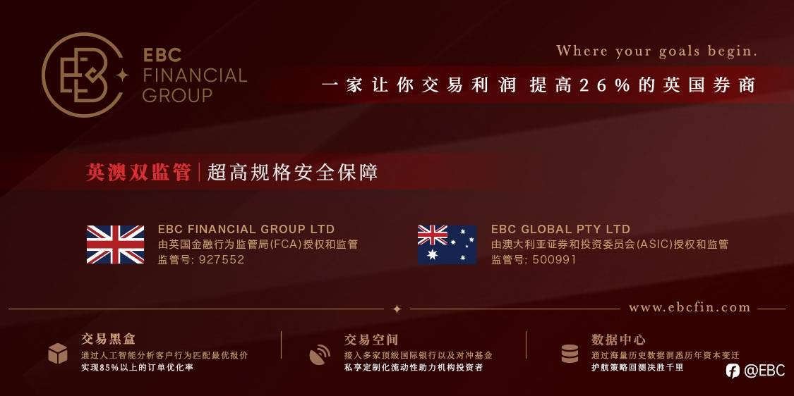 EBC百万美金交易大赛 | 一单收割3倍收益！看黄金空头玩家一招制胜