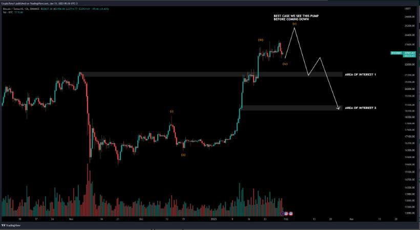 Giá Coin hôm nay 01/02: Bitcoin đóng nến tháng 1/2023 với mức tăng 39,8%, altcoin nối dài đà hồi phục khi chứng khoán Mỹ ghi nhận tháng 1 tăng trưởng mạnh nhất trong 4 năm qua