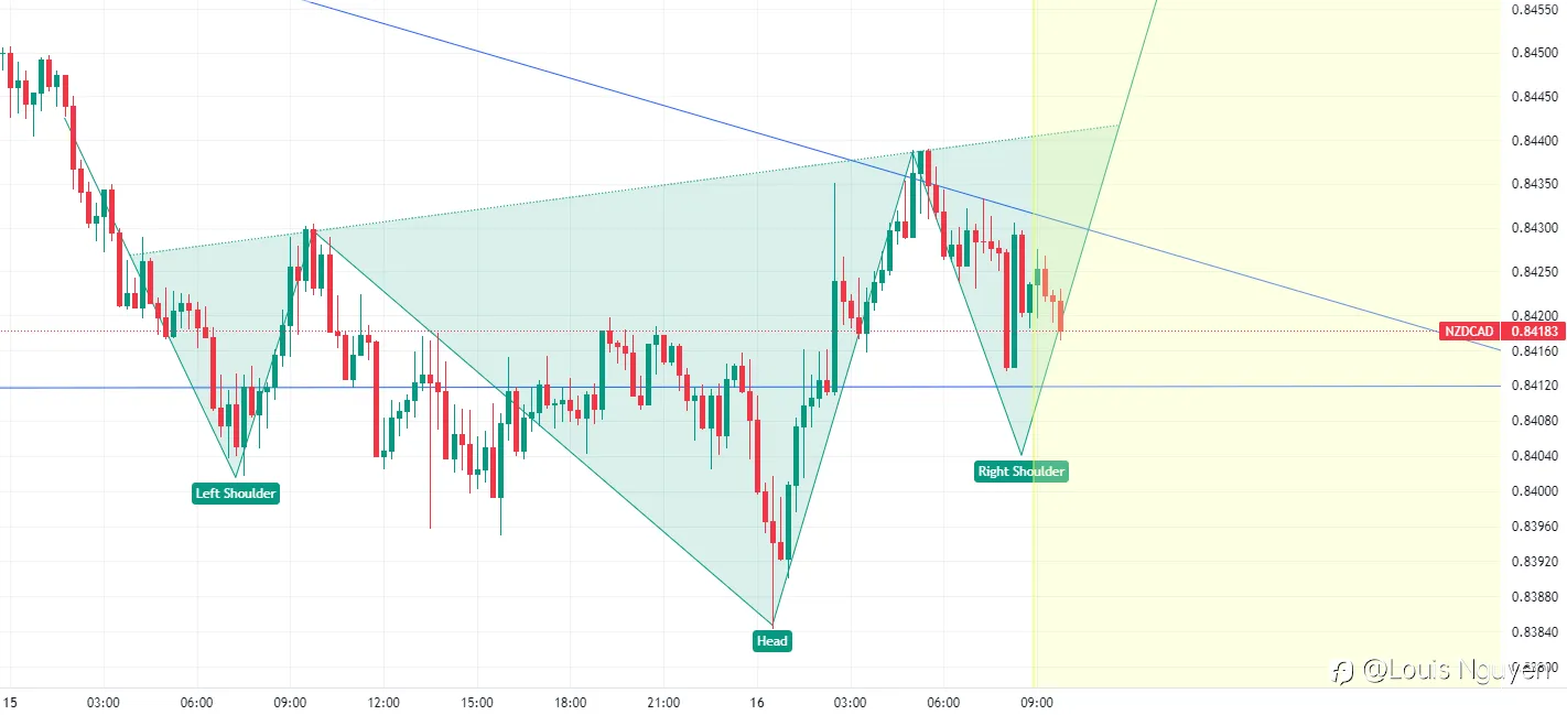 NZDCAD 16/2