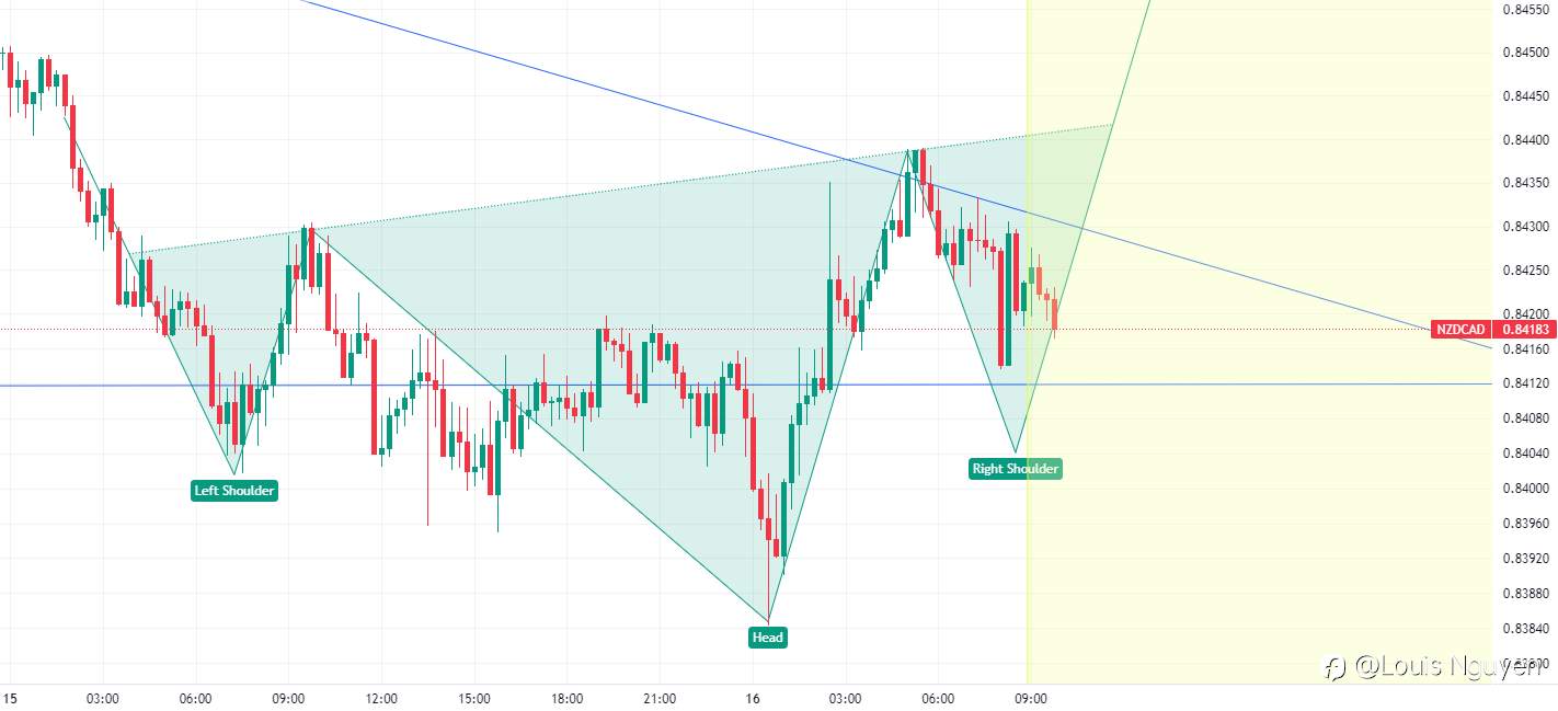 NZDCAD 16/2