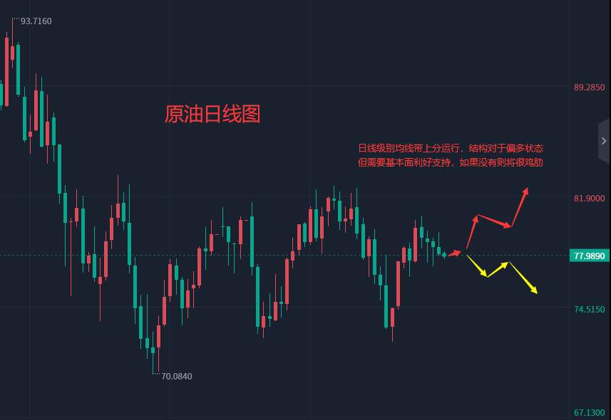 张轩昊：​2.17外汇、黄金、原油分析策略