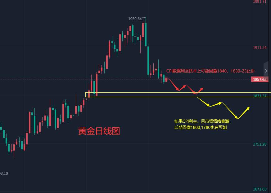张轩昊：2.14外汇、黄金、原油分析策略