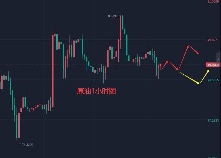 张轩昊：2.14晚盘外汇、黄金、原油分析策略