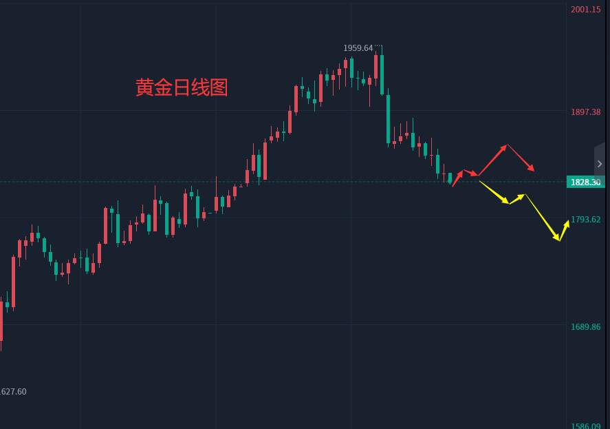 张轩昊：​2.17外汇、黄金、原油分析策略