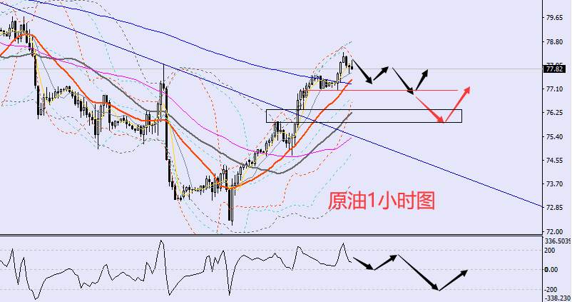 老黑策略：2.8晚盘外汇、黄金、原油分析策略