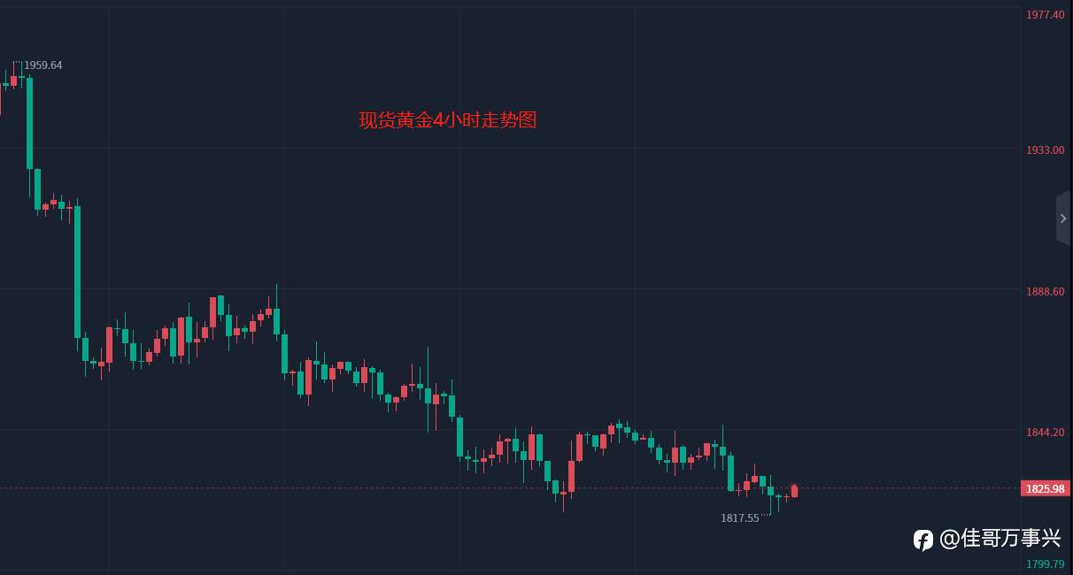 早间黄金建议指南