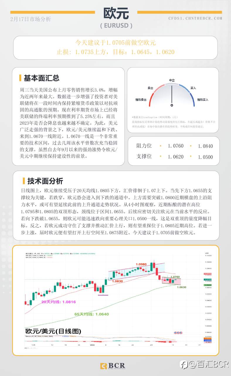 BCR每日早评及分析- 2023年2月17日