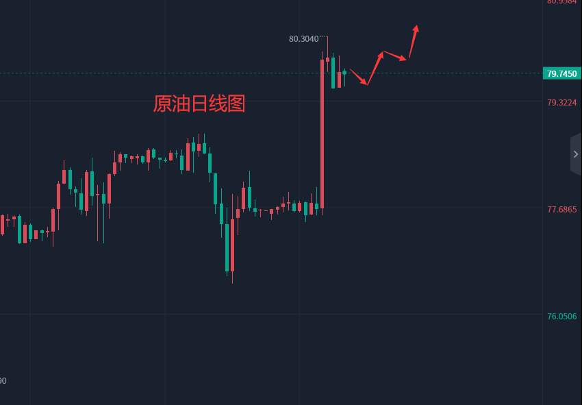 张轩昊：​2.10晚盘外汇、黄金、原油分析策略