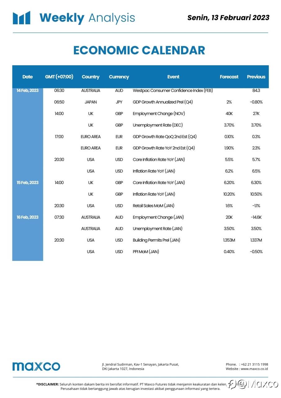 Weekly Analysis