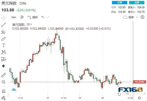 屏气凝息!本周两大关键考验来袭 金融市场谨慎以待