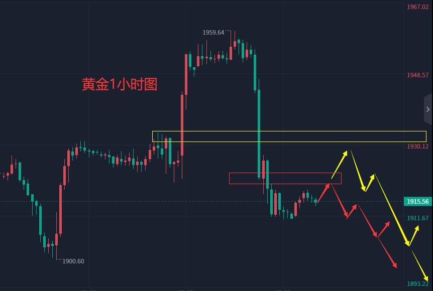 张轩昊：2.3外汇、黄金、原油分析策略