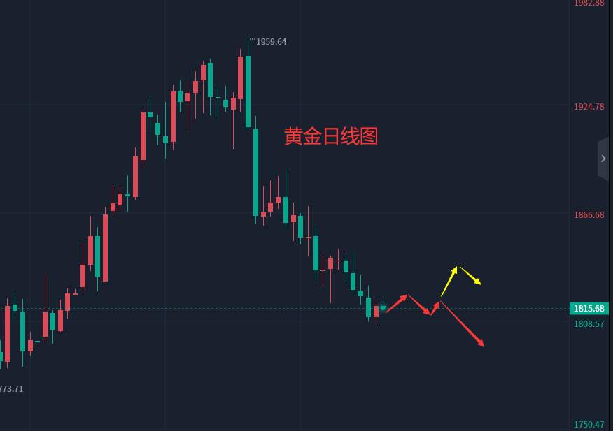 张轩昊：2.28外汇、黄金、原油分析策略