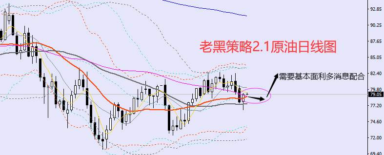 老黑策略：2.1外汇、黄金、原油分析策略