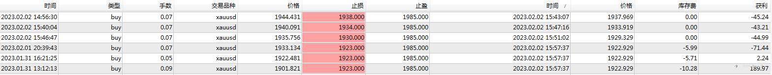 230131黄金研判与操作过程