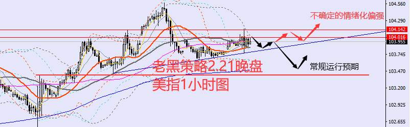 老黑策略：2.21晚盘外汇、黄金、原油分析策略